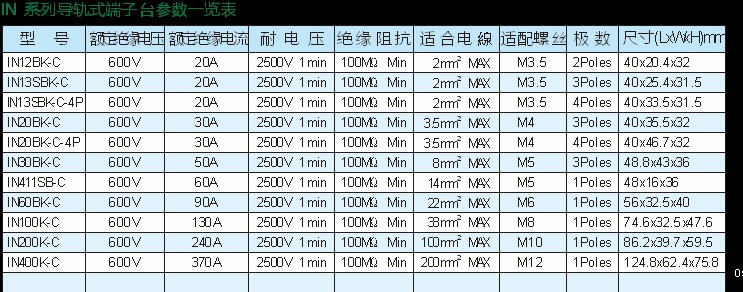 IN系列導軌式端子臺參數一欄圖片3