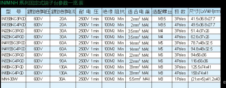 INMNH系列固定端子臺參數(shù)一覽